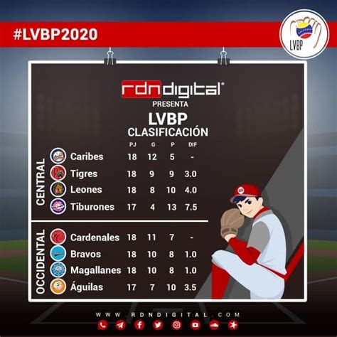 Liga Venezolana De B Isbol Profesional Standard Digital News