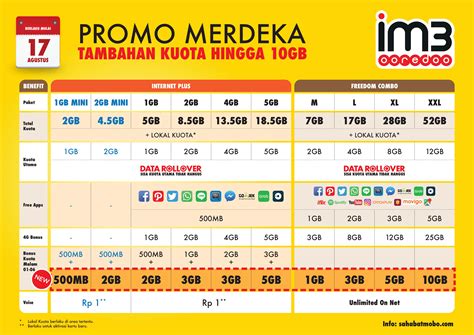 Promo Merdeka Indosat | SIGNAL TRONIK | Isi Pulsa, Token Listrik dan ...