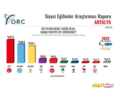 2023 Antalya seçim anketi sonuçları Antalya da hangi parti önde