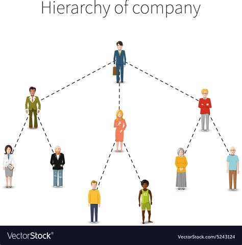 Hierarchy Of Company Flat From 10 Royalty Free Vector Image
