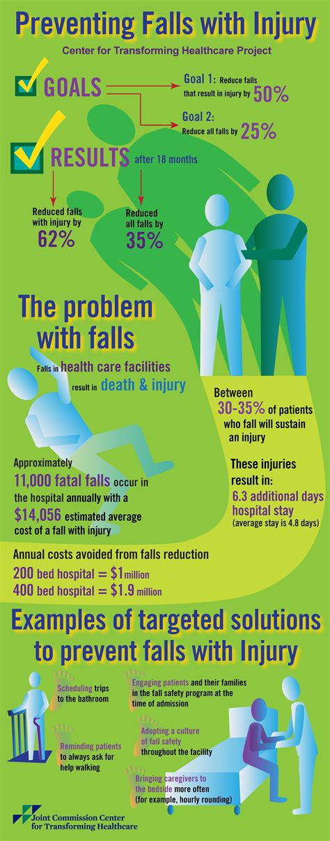 pin by the joint commission on general healthcare and safety awareness elderly care healthcare