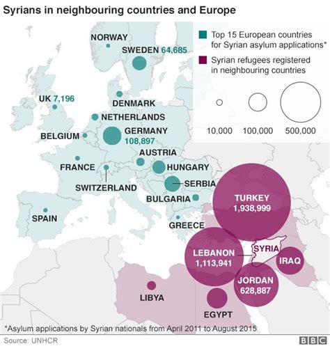 Europe Gets 8000 Refugees Daily Un Bbc News