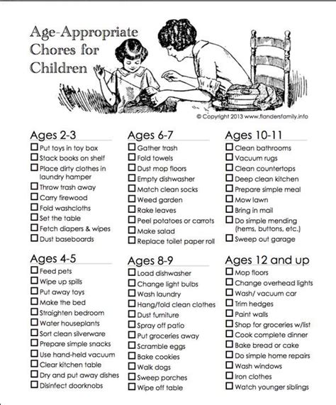 Image Result For List Of Consequences For Bad Behavior Age