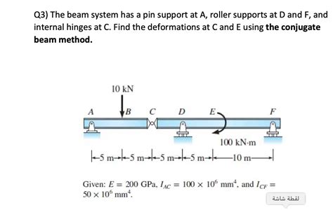 The Beam Is Supported By A Pin At And Roller Bearings The Best