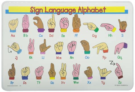 Learn Sign Language Rijal S Blog