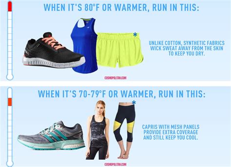 Exactly What To Wear To Run Comfortably In Any Weather What To Wear