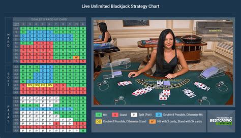 Blackjack is extremely simple and popular card game. Live Unlimited Blackjack Review - Rules, Details and Video Preview