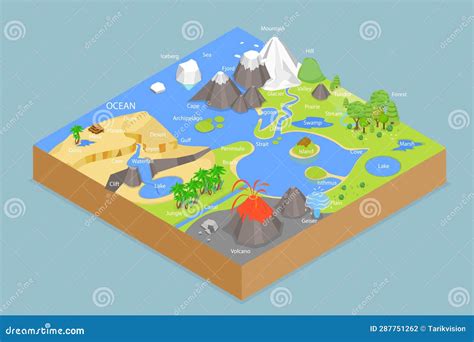 Landforms Collection With Educational Labeled Formation Examples