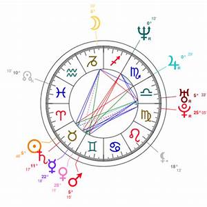 Melania Trump Natal Chart Mbti Type Zodiac Birthday Astrology