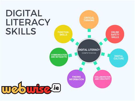 Digital Literacy In Pedagogical Skills