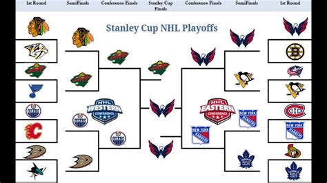 All posts tagged nhl playoffs apr. Citsonga: Nhl Standings Wild Card Eastern