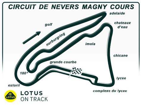 Magny Cours Lotus On Track Circuit Guides