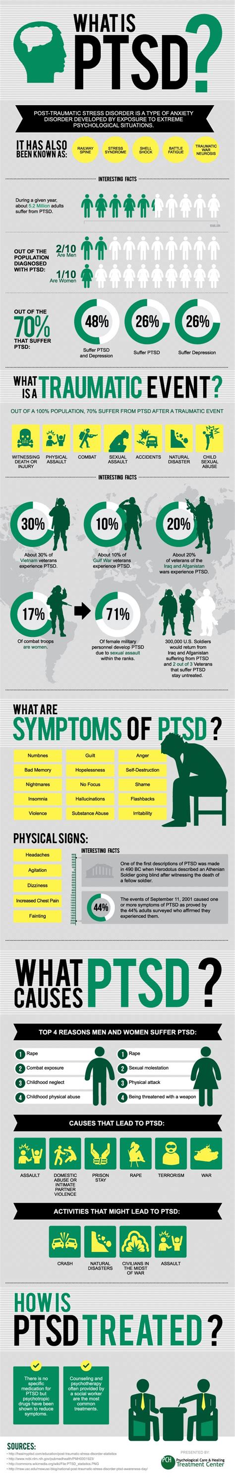 What Is Ptsd Infographics Pinfographics Pinterest