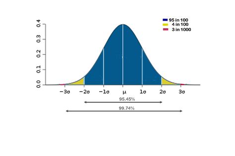 Normal Distributions Jc Moore Online