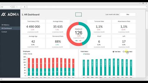 Build business dashboards in minutes. Hr Kpi Dashboard Excel Template Free Download ~ Addictionary