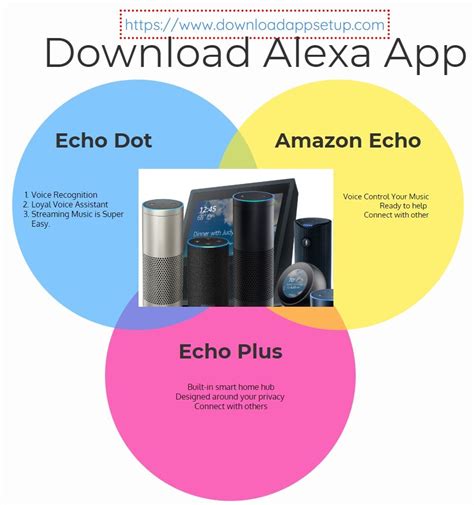 In the alexa app, open the left navigation panel and then select settings. Alexa Amazon App | Alexa app, App, Internet connections