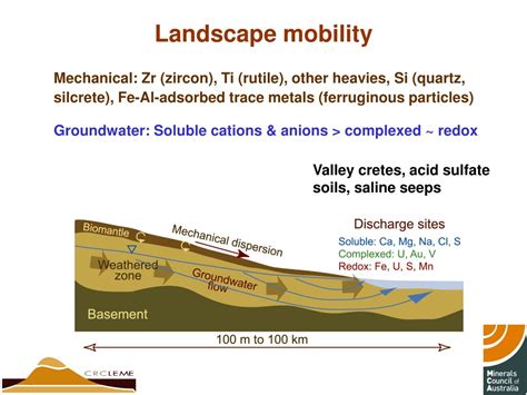 Ppt Regolith Geochemistry And Mineralogy Powerpoint Presentation Free