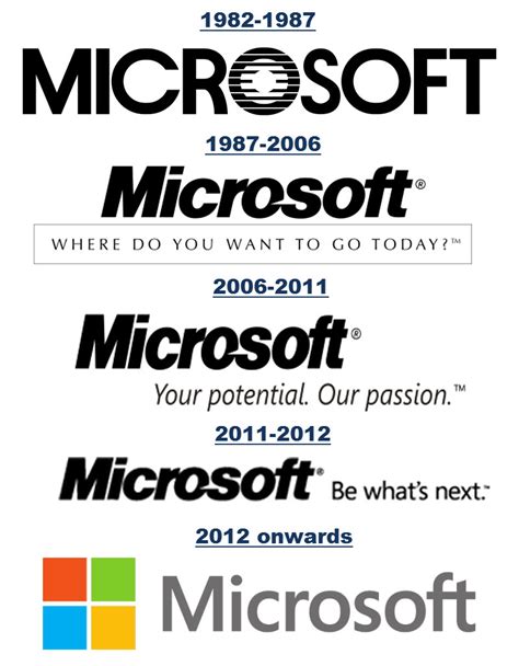 Microsoft Logos Through The Years