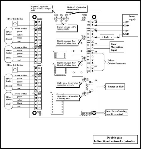 Lenel X Installation Manual