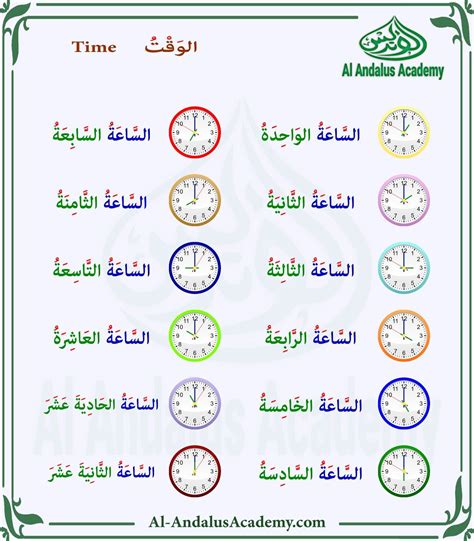 Masa Dan Waktu Dalam Bahasa Arab Masa Dan Waktu Dalam Bahasa Arab