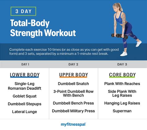 Day Total Body Strength Workout Fitness Myfitnesspal