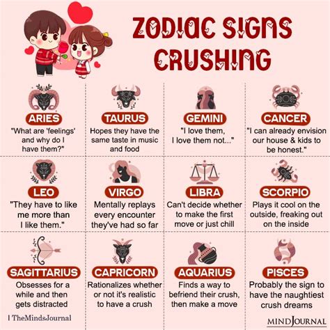 When The Zodiac Signs Develop A Crush On Someone Zodiac Memes