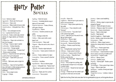 This one is $3.00 at walmart. All Harry Potter Spells : harrypotter