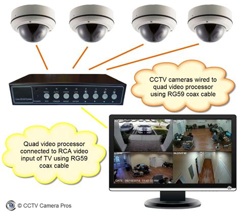 How To Connect A Cctv Camera Directly To A Tv Monitor