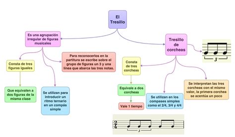 Mapas Conceptuales Con Idea Clase De MÚsica 20