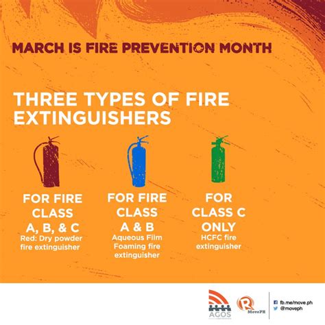 Rappler On Twitter Just Like There Are Different Classes Of Fire
