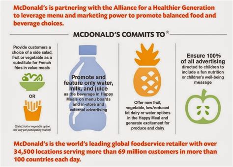 News Mcdonalds To Offer Healthy Side Options Brand Eating