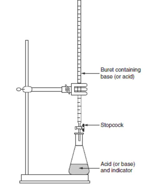 Titration Apparatus Diagram Chemistry Labs