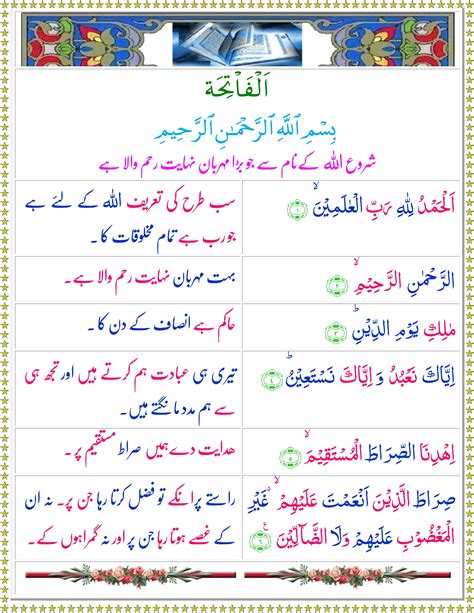 Read Surah Al Fatihah With English Translation Quran O Sunnat Riset