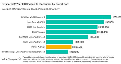 This site does not include all credit card companies or all available credit card offers. Best Entertainment Credit Cards in Hong Kong 2021 | ValueChampion HK