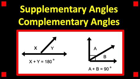 Introduction To Complementary And Supplementary Angles Youtube
