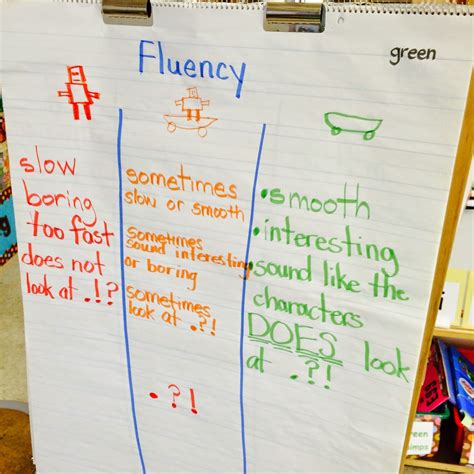 Fluency Rubric Rubrics Fluency Reading Fluency
