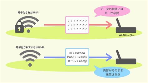 Search the world's information, including webpages, images, videos and more. フリーWi-Fiとは？その危険性と安全対策について解説 | スマホ百科