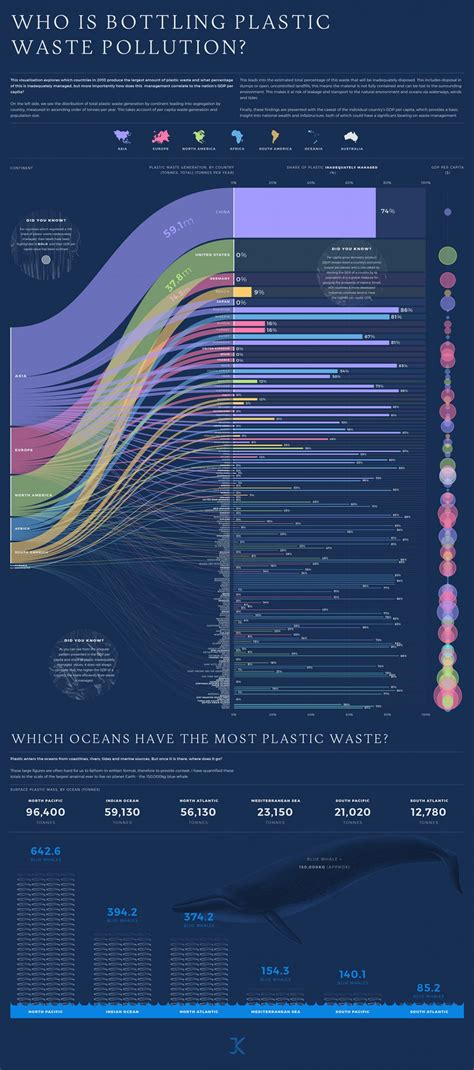 The Best And Beautiful Data Visualizations Examples Simplilearn My