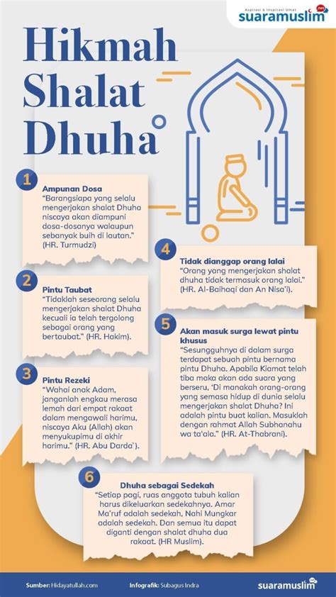 Dzikir atau doa setelah sholat dhuha ini sangat pendek dan mudah sekali dihafal. Pengertian Sholat (RUKUN, SYARAT, HUKUM, MACAM, MAKNA)
