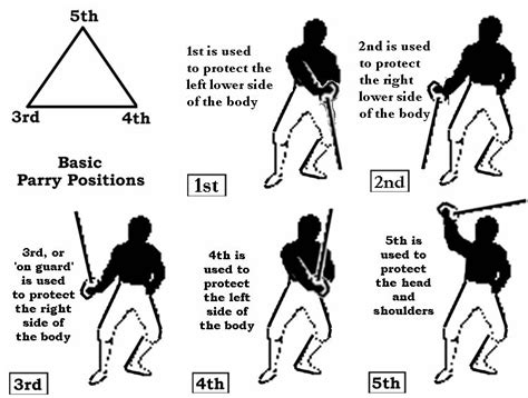 Pinterest Historical European Martial Arts Martial Arts Techniques
