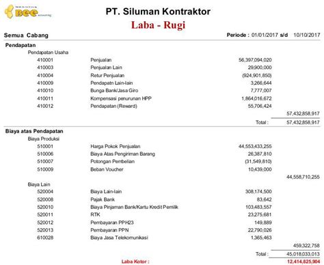 Contoh Laporan Laba Rugi Dan Neraca Perusahaan Lengkap