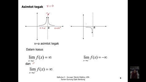 Kalkulus I Aplikasi Turunan Youtube