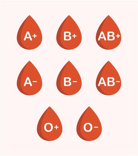 Premium Vector Blood Drops With Different Blood Types Vector Illustration