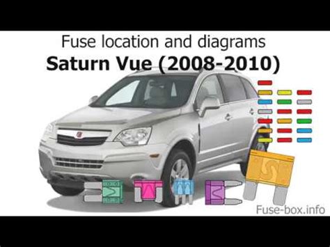 Rear door will no longer unlock or open. Fuse box location and diagrams: Saturn Vue (2008-2010) - YouTube