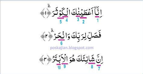 Hukum Tajwid Al Quran Surat Al Kautsar Ayat 1 3 Lengkap Latin Arti Dan