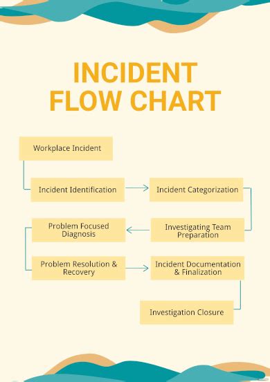 Incident Flow Chart 20 Examples Format Pdf Examples