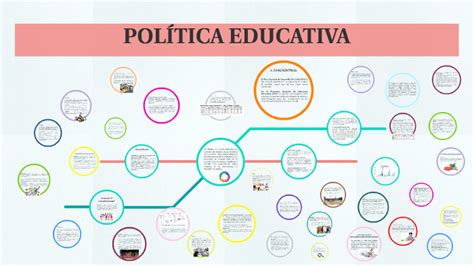 PolÍtica Educativa By Dulce Heredia On Prezi