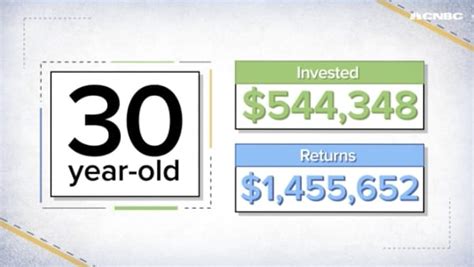 How Much Money You Need To Invest To Retire With 2 Million