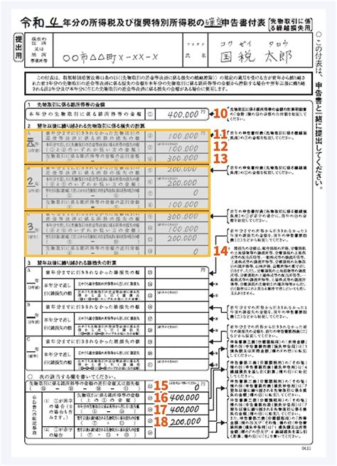 Fxの確定申告のやり方は？損失が出てもやるべき理由や必要書類を解説 イーデス