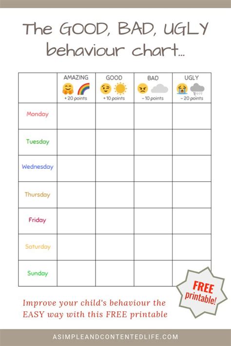 Good Behavior Chart Behavior Chart Printable Reward Chart Kids Kids